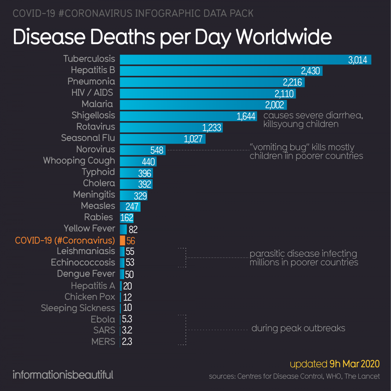 Current <a class="bx-tag" rel="tag" href="https://streetloc.com/view-channel-profile/coronavirus"><s>#</s><b>coronavirus</b></a> deaths per day (this number will likely increase as the epidemic grows).